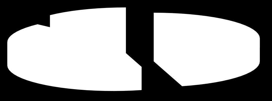 793 119.321 36.087 283.201 ΙΟΥΛΙΟΣ 2018 108.339 99.045 31.696 239.080 ΑΥΓΟΥΣΤΟΣ 2018 82.581 76.498 28.081 187.160 ΣΕΠΤΕΜΒΡΙΟΣ 2018 111.156 129.587 31.129 271.872 ΟΚΤΩΒΡΙΟΣ 2018 87.264 112.527 30.