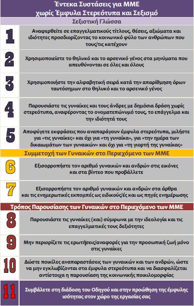 Πίνακας 5: Οι έντεκα συστάσεις για ΜΜΕ χωρίς έμφυλα στερεότυπα και σεξισμό των Μοσχοβάκου & Χατζηαντωνίου (2018: 39). Ας δούμε τις συστάσεις αυτές εν συντομία.