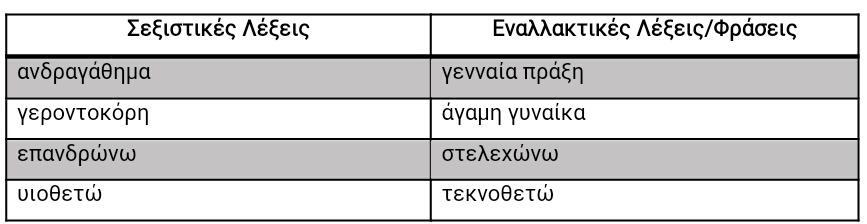 6.8.1.2.