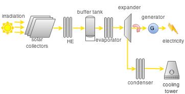 Energy flow