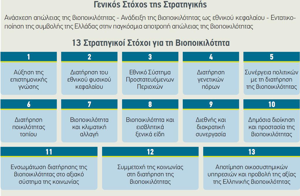 των ιστών και να δημιουργήσει πρωτόκολλα αναπαραγωγής και καλλιέργειας τα οποία θα βοηθήσουν στη συντεταγμένη εκμετάλλευσή τους από ομάδες αγροτών της τοπικής κοινωνίας.