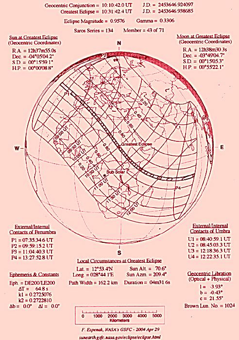 Αποτελέσματα από την μερική έκλειψη Ηλίου στις 3 Οκτωβρίου 2005 Στις 3 Οκτωβρίου του 2005, έλαβε χώρα, η δακτυλιοειδής