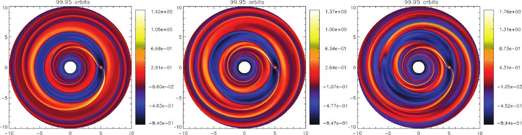 Edge modes 1461 Figure 10. Surface density perturbations (relative to t = 0) at t 100P 0 as a function the minimum value of Toomre Q in the disc, Q o. From left to right: Q o =.0, 1.5, 1.