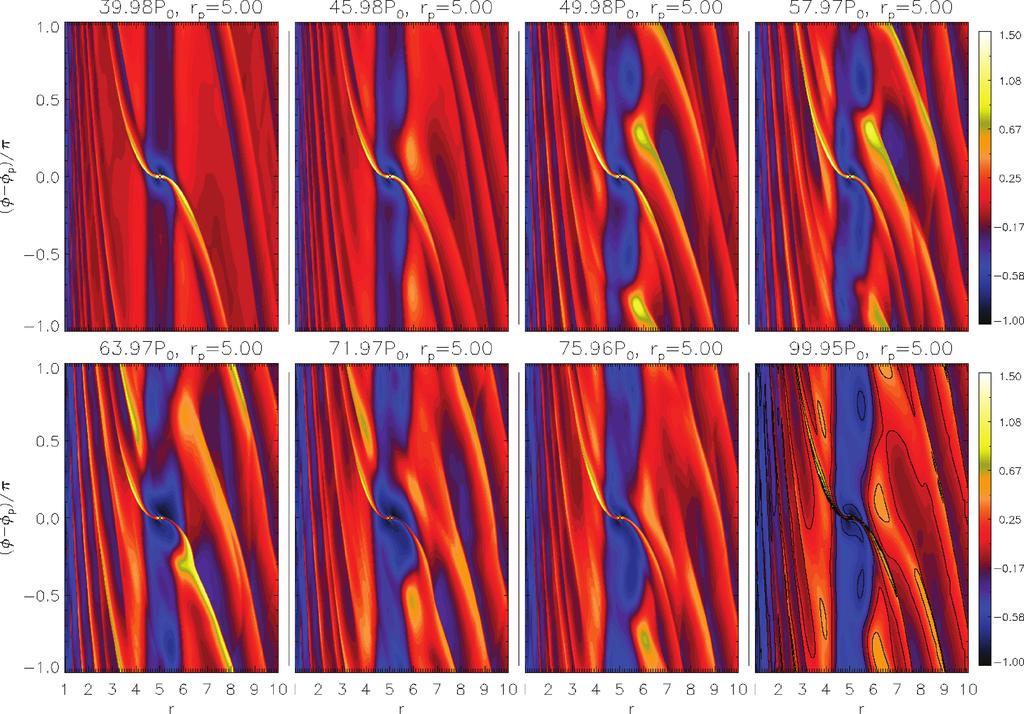 146 M.-K. Lin and J. C. B. Papaloizou Figure 11. Evolution of the surface density perturbation (relative to t = 0) for the Q o = 1.5 case from t 40P 0 to t 100P 0.