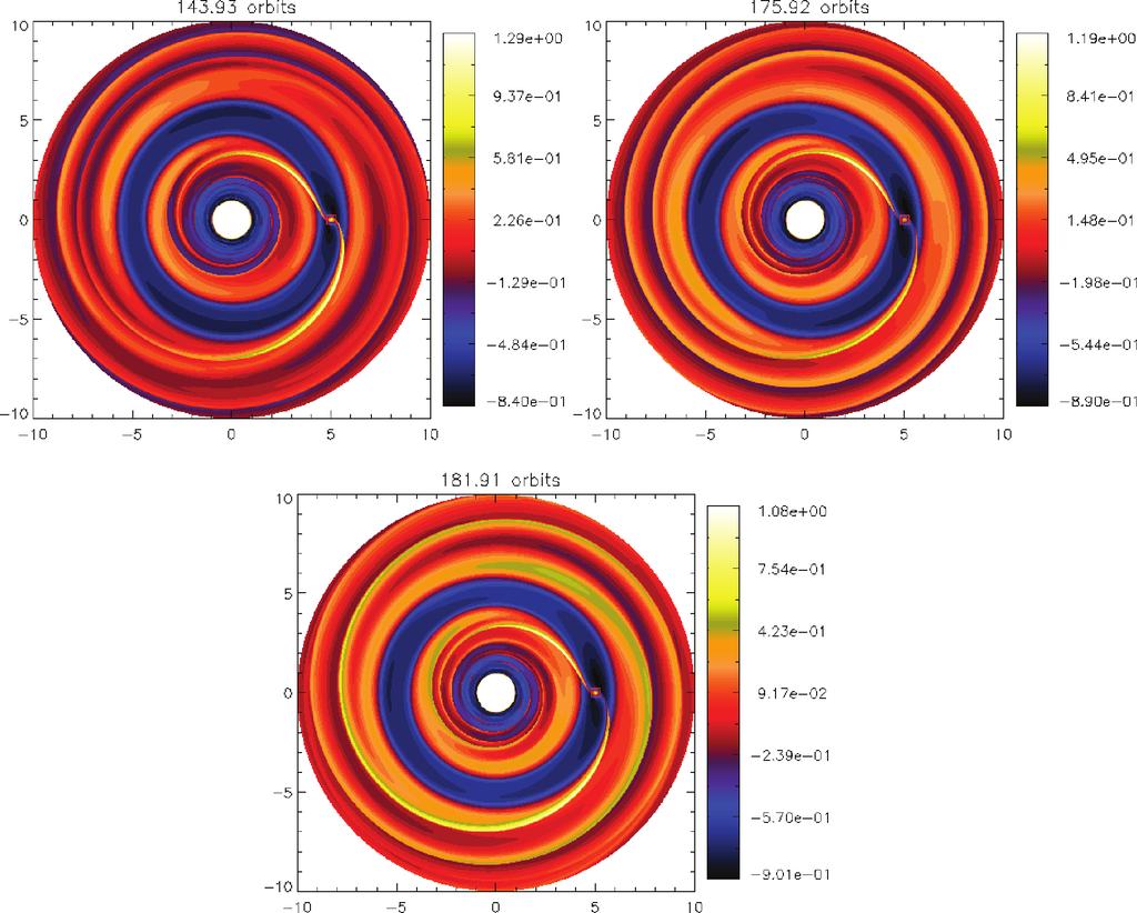 Precession of an eccentric gap in the presence of an m = edge mode for a disc with Q o = 1.5. Fig. 10), we see that edge modes are associated with an eccentric outer gap edge.