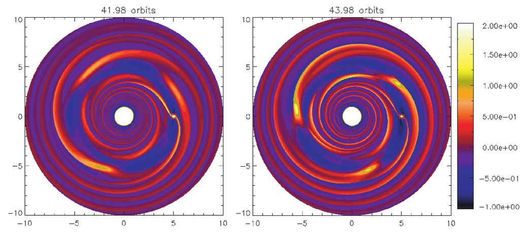 Edge modes 1463 Fourier analysis shows that m = becomes dominant for 60P 0 t 145P 0. We suspect this be due to finite viscosity acting over this time-scale.