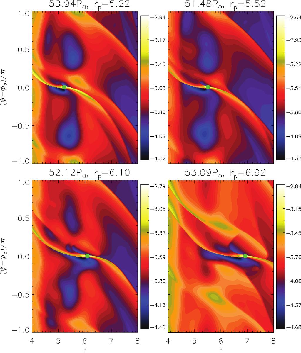 1466 M.-K. Lin and J. C. B. Papaloizou Figure 19. Orbital radius evolution in discs with edge-mode disturbances. The instantaneous orbital radius r p is shown as a function of time.
