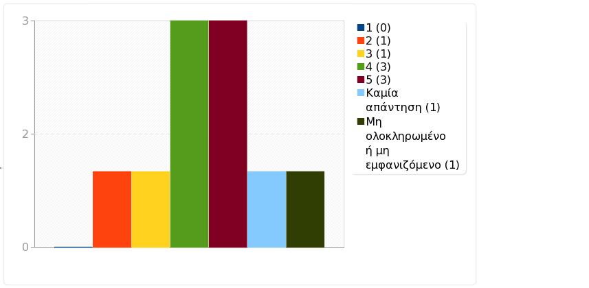 Ομάδα: Α2. Το μάθημα Ερώτηση: Q13. Πόσο χρήσιμο θεωρείτε το φροντιστήριο στην κατανόηση της ύλης; 1 (1) 0 0.00% 11.11% 2 (2) 1 11.11% 3 (3) 1 11.11% 11.11% 4 (4) 3 33.33% 5 (5) 3 33.33% 66.