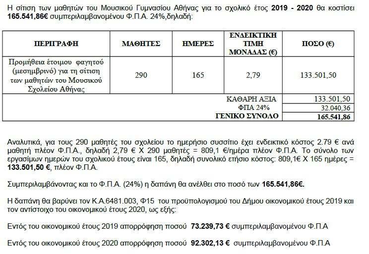 1.2 Στοιχεία ιαδικασίας-χρηµατοδότηση Είδος διαδικασίας Ο διαγωνισμός θα διεξαχθεί με την ανοικτή διαδικασία του άρθρου 27 του ν. 4412/16.