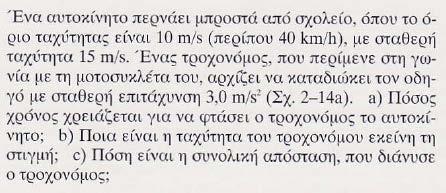 Φτιάξτε γραφική παράσταση