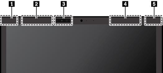1 Κεραία ασύρματου LAN (βοηθητική) 2 Κεραία ασύρματου WAN (βοηθητική, διατίθεται σε ορισμένα μοντέλα) 3 Κεραία WiGig (διατίθεται σε ορισμένα μοντέλα) 4 Κεραία ασύρματου WAN (κύρια, διατίθεται σε