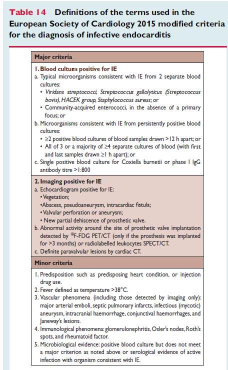 2015 ESC Guidelines for the