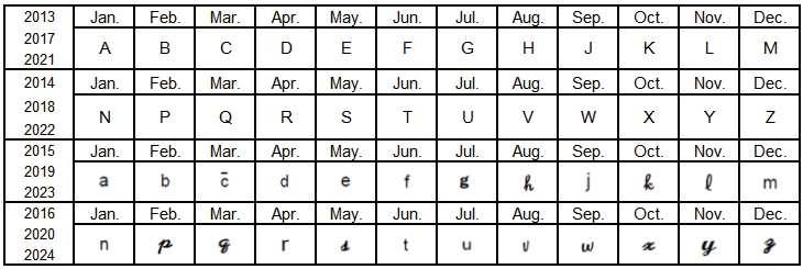 Marking Code Table A: Month Code Table B: Date Code date 1st 2nd 3rd 4th 5th 6th 7th 8th 9th 10th code A B C D E F G H J K date 11th 12th 13th 14th 15th 16th 17th 18th 19th 20th code L M N P Q R S T
