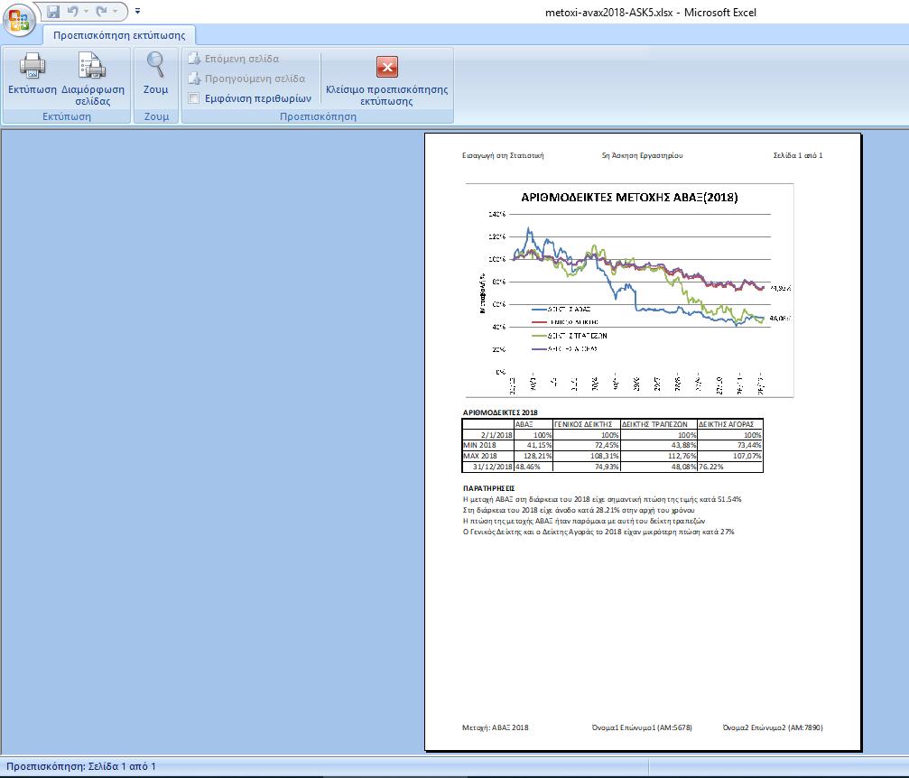 Στις παρατηρήσεις που φαίνονται κάτω από τον πίνακα συνοψίζουμε τα βασικά σημεία: ΠΑΡΑΤΗΡΗΣΕΙΣ Η μετοχή ΑΒΑΞ στη διάρκεια του 2018 είχε σημαντική πτώση της τιμής κατά 51.