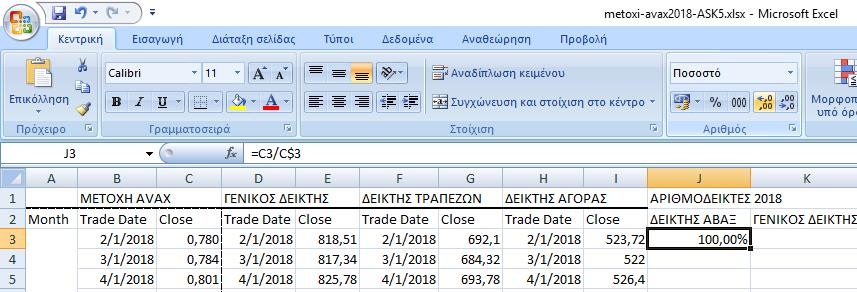 Προκειμένου να υπολογίσει το Excel τον αριθμοδείκτη της Μέσης Τιμής της