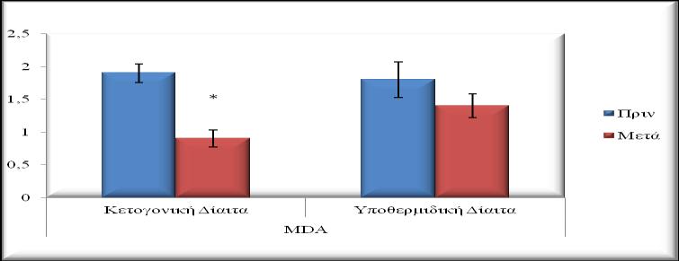 Κεφάλαιο 7 ο : Αποτελέσματα 7.