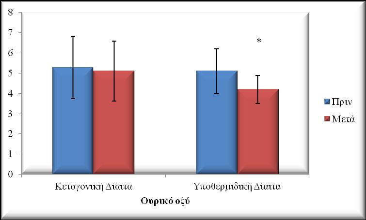 Κεφάλαιο 7 ο : Αποτελέσματα 7.