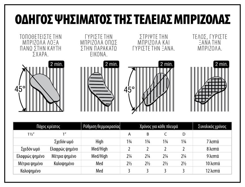 ΛΕΙΤΟΥΡΓΙΑ Κάψιμο. Πριν το πρώτο ψήσιμο λειτουργήστε την συσκευή για να απομακρυνούν μυρωδιές και ξένα σώματα, ως ακολούθως: Απομακρύνετε τις σχάρες και πλύντε τις με μαλακό σαπο νι και νερό.
