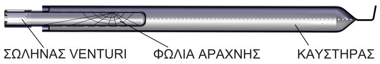 ΡΥΘΜΙΣΤΗΣ / ΣΩΛΗΝΑΣ ΑΕΡΙΟΥ ΣΩΛΗΝΕΣ VENTURI ΡΥΘΜΙΣΤΗΣ Η συσκευή διατίθεται με ρυθμιστή συμβατό με τα εθνικά στάνταρ για ονομαστική πίεση εξόδου: ΚΑΤΗΓΟΡΙΑΣ I 3+(28-30/37 ) Προπάνιο 37 mbar.