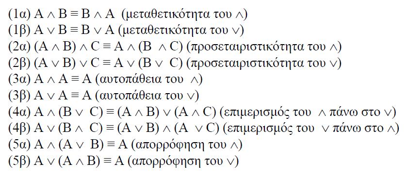 Επανάληψη Βασικές ισοδυναμίες του ΠΛ για προτάσεις που