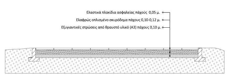 Στην τιμή συμπεριλαμβάνονται όλες οι προμήθειες μεταφορές και πλήρεις διαστρώσεις των απαραίτητων υλικών επάνω στην υπόβαση του δαπέδου ασφαλείας.