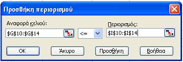 Το σύμβολο που θα πρέπει να είναι ανάμεσά τους είναι το μικρότερο ίσο (<=) γιατί θέλουμε η χρησιμότητα να μην υπερβαίνει τα ποσά της