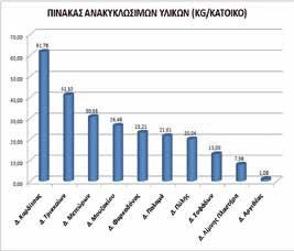 Συγκεκριμένα: Οικονομική εξυγίανση του Δήμου Παραλάβαμε έναν Δήμο σε κακή οικονομική κατάσταση. Απλήρωτοι οι εργαζόμενοι των δομών, απλήρωτοι οι προμηθευτές, μη καταχωρημένα χρέη 3.000.