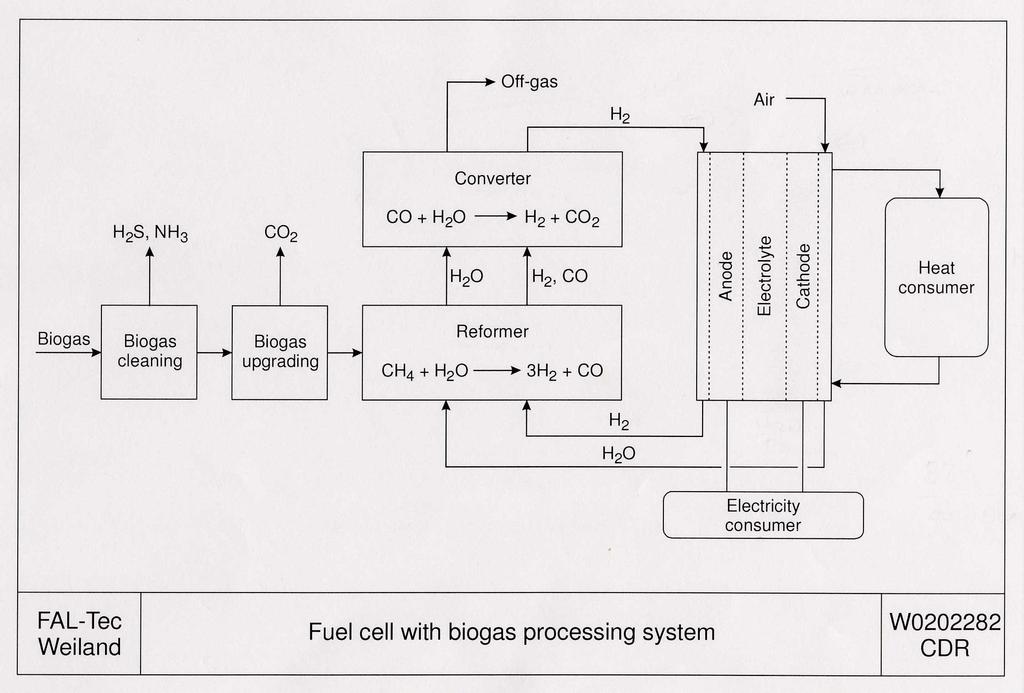 Κυψέλη καυσίμου (fuel