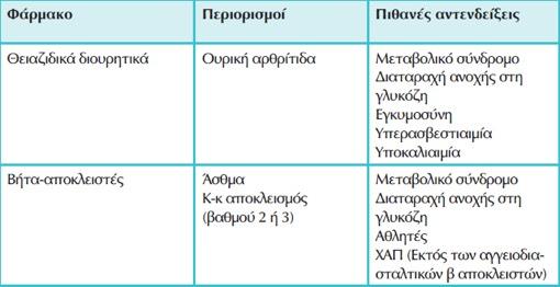 ESC/ESH