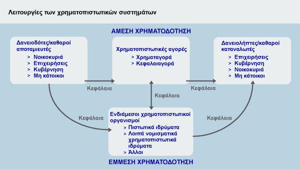 Ι. ΕΙΣΑΓΩΓΗ ΔΙΚΑΙΟ ΧΡΗΜΑΤΟΠΙΣΤΩΤΙΚΩΝ ΑΓΟΡΩΝ ΔΙΑΓΡΑΜΜΑΤΑ ΠΑΡΑΔΟΣΕΩΝ ΔΙΚΑΙΟΥ ΚΕΦΑΛΑΙΑΓΟΡΑΣ 2019 Δ. ΦΛΑΜΠΟΥΡΑΣ - ΕΝΤΕΤΑΛΜΕΝΟΣ ΔΙΔΑΣΚΑΛΙΑΣ - ΔΙΚΗΓΟΡΟΣ Δ.Ν. 1.