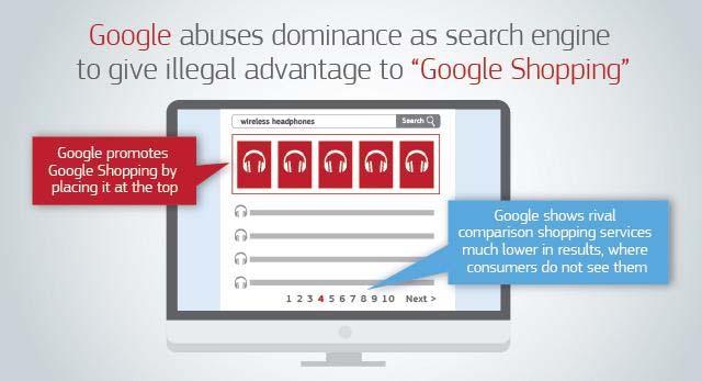 ΚΑΤΑΧΡΗΣΗ ΔΕΣΠΟΖΟΥΣΑΣ ΘΕΣΗΣ Υπόθεση Google Shopping Πρόστιμο ύψους 2.424.