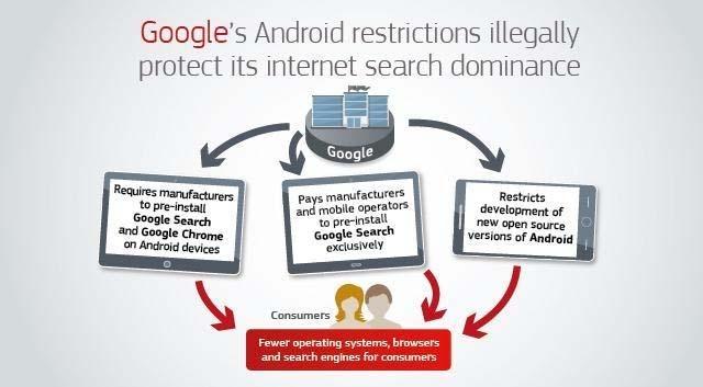 ΚΑΤΑΧΡΗΣΗ ΔΕΣΠΟΖΟΥΣΑΣ ΘΕΣΗΣ Υπόθεση Google Android Πρόστιμο ύψους 4.342.