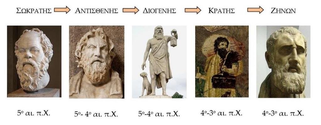 Ιδρυτής του Στωικισμού: Ζήνων ο Κιτιεύς (από την Λάρνακα της Κύπρου) το