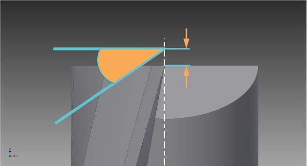 Σχήμα 5.1.