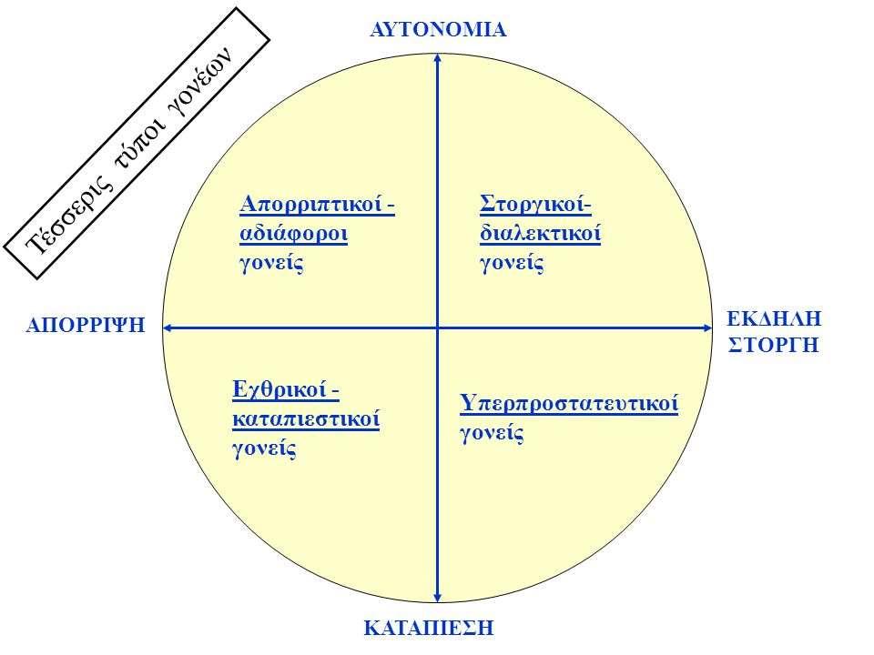 16 Μοντέλα