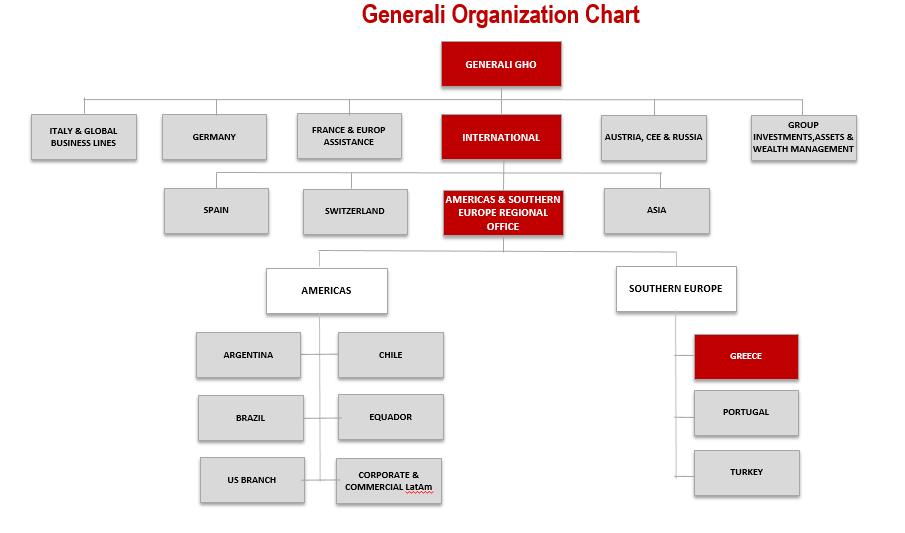 Generali Hellas Ανώνυμος Ασφαλιστική Εταιρεία - ΕΚΘΕΣΗ