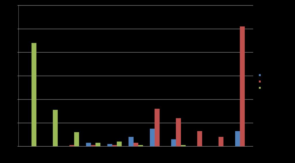 Distribution of Meropenem MICs for