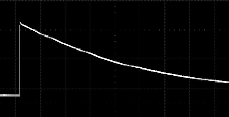 Όπως διακρίνεται στην εικόνα 2.3, για κυµατοµορφή τάσης, θετικής πολικότητας, εύρους.18 kvκαι δ = 0.99, η εκκένωση κορώνα εµφανίζεται ως παλµός υπερτιθέµενος στην κυµατοµορφή του ρεύµατος.