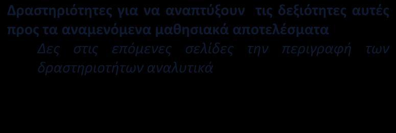 ATS2020 LD Μακρο-επίπεδο Γνωστικό αντικείμενο/ενότητα/μάθημα: Πληροφορική / Εφαρμογή υπολογιστικών φύλλων Επίπεδο/Τάξη: Β