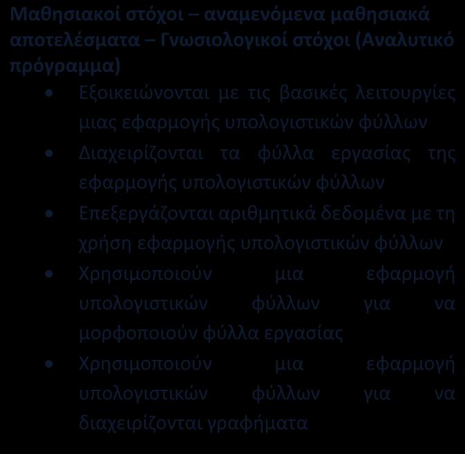 δραστηριότητες - Φύλλα εργασίας βιβλίου Δεξιότητες για να επιτευχθούν τα αναμενόμενα μαθησιακά αποτελέσματα Υπό έμφαση