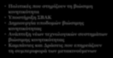 Πληροφοριακά συστήματα για την προώθηση των Δ.Σ.