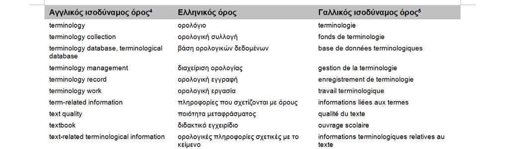 Τρίγλωσσογλωσσάριοόρων