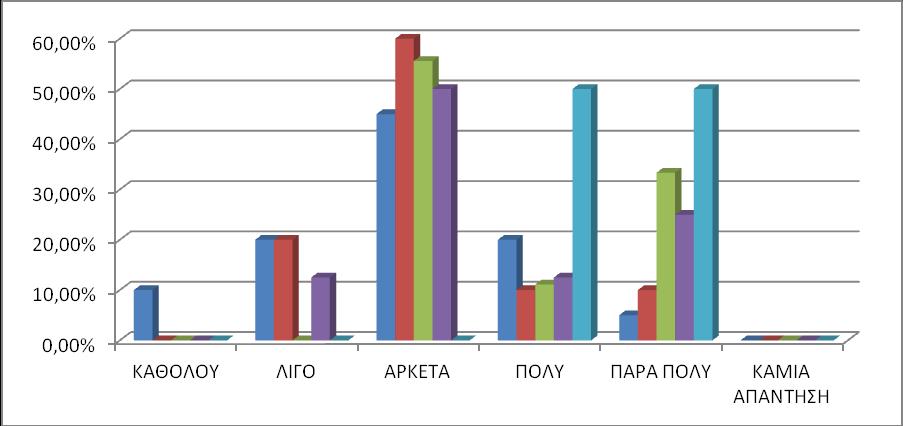 ΓΡΑΥΗΜΑ 4: ΦΡΗΗ