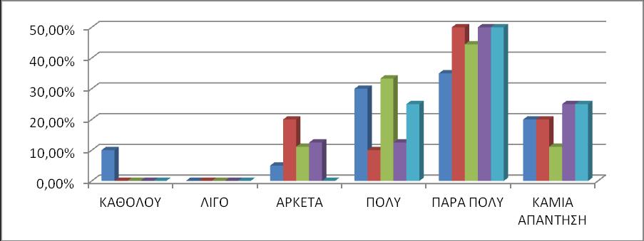 44 ΓΡΑΥΗΜΑ 19: ΣΑΦΤΣΗΣΑ