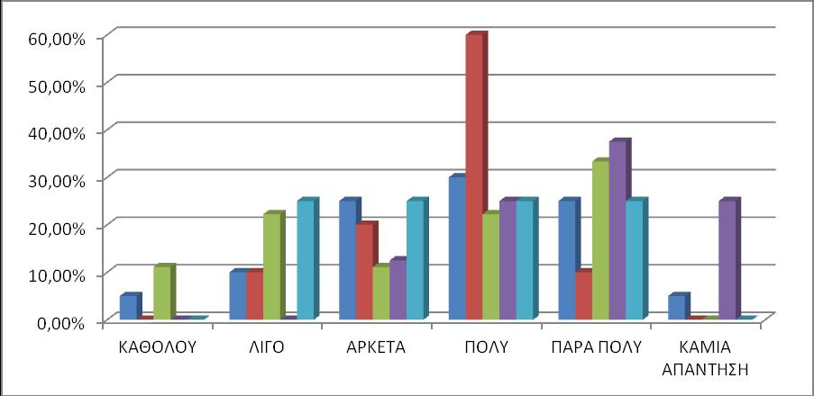 48 ΓΡΑΥΗΜΑ 21: ΤΜΒΟΛΗ