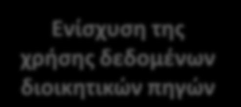 Ελληνικό Στατιστικό Πρόγραμμα, 2020 2022 Η