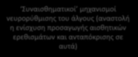 κέντρα) Διαταραχή ρύθμισης των νωτιαίων μονοπατιών του άλγους από