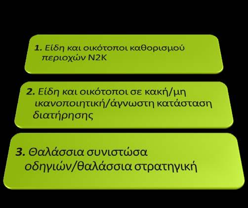 1 ο Θέμα Έργων για τη Φύση Έργα που βελτιώνουν την κατάσταση διατήρησης τύπων οικοτόπων ή ειδών κοινοτικού ενδιαφέροντος σύμφωνα με τις οδηγίες για τα