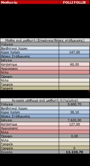ΥΠΟΛΟΓΙΣΜΟΙ