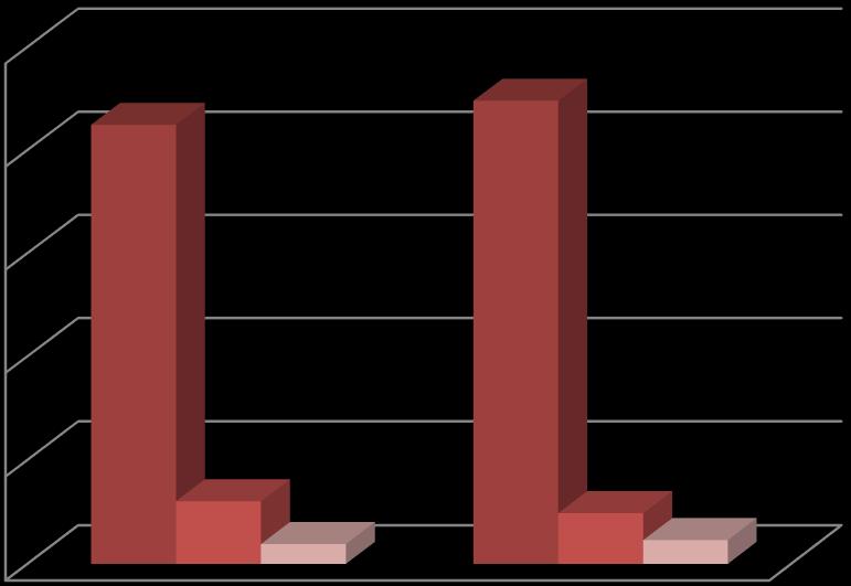από την πώληση τσιμέντου και δευτερευόντως από τις πωλήσεις σκυροδέματος και αδρανών υλικών. Το 2015 υπήρξε αύξηση στα έσοδα από τις πωλήσεις τσιμέντου, περίπου 12 εκ.